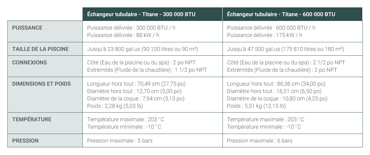 TuyauDoublePreIsole_TableauSpecifications_01A