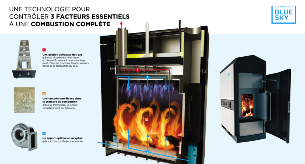 technologie-de-combustion