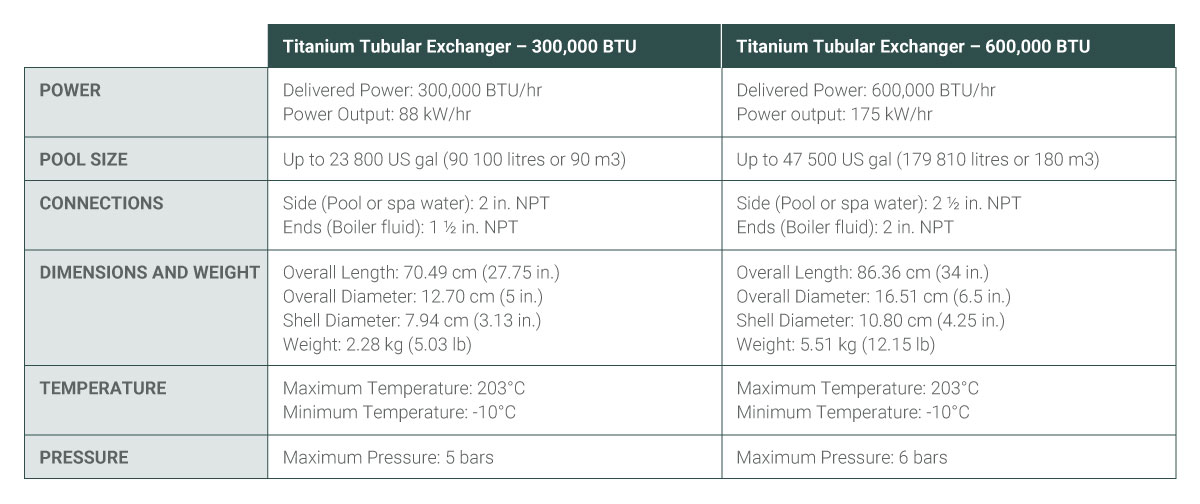 TuyauDoublePreIsole_TableauSpecifications_01A